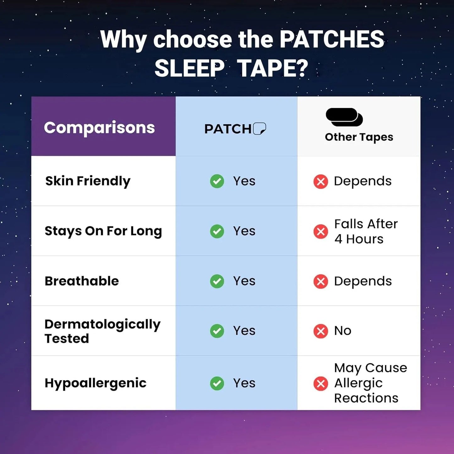 SilentSleep Mouth Tape – Stop Snoring & Breathe Better Overnight